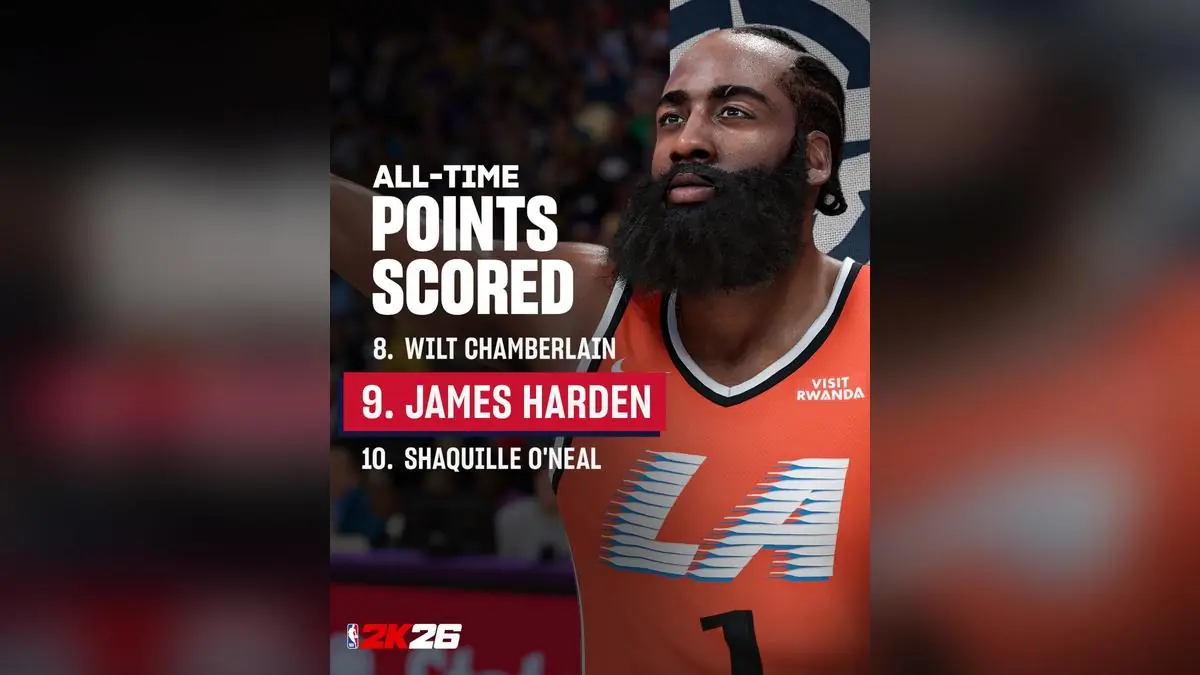 NBA 2K Players Demand Fixes as 2K Celebrates Harden's Real-Life Milestone