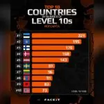 Estonia's CS2 Mystery: Tons of Level 10s, But Where Are The Pros?