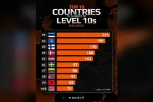 Estonia's CS2 Mystery: Tons of Level 10s, But Where Are The Pros?