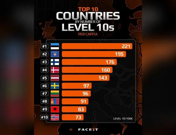 Estonia's CS2 Mystery: Tons of Level 10s, But Where Are The Pros?