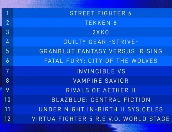EVO 2026 Early Bird Leaderboard Reveals Surprising Fighting Game Rankings