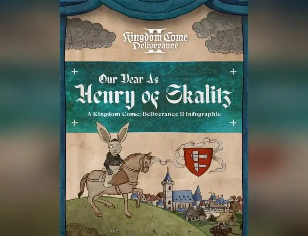 Kingdom Come Deliverance 2 Anniversary Stats Show Players Are Obsessed With Apples and Combat