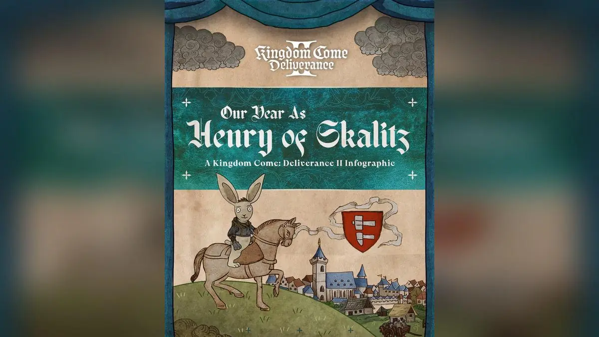 Kingdom Come Deliverance 2 Anniversary Stats Show Players Are Obsessed With Apples and Combat