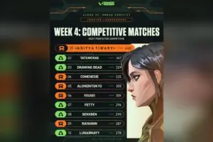 VALORANT's Alpha vs Omega Event Ends With a Twist and Player Drama