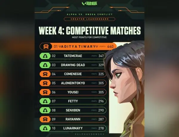 VALORANT's Alpha vs Omega Event Ends With a Twist and Player Drama