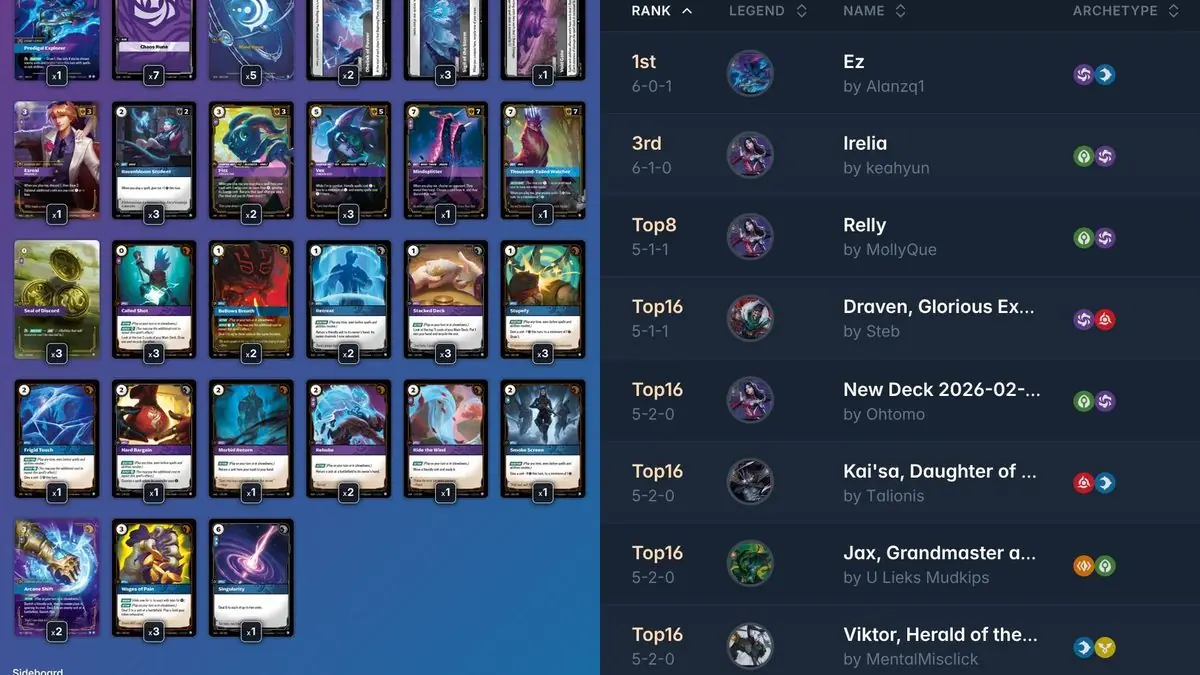 AlanzqTFT Claims Victory in Major 119-Player Riftbound TCG Tournament