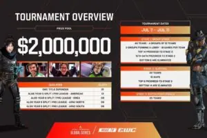 Apex Legends at EWC 26: Where Stories Unfold Through Rotations and Reads