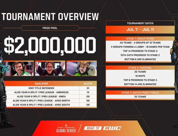 Apex Legends at EWC 26: Where Stories Unfold Through Rotations and Reads