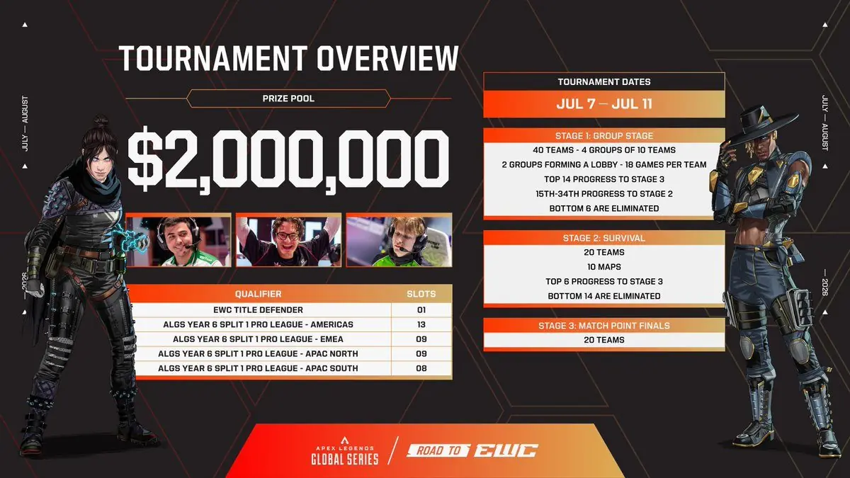 Apex Legends at EWC 26: Where Stories Unfold Through Rotations and Reads