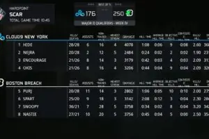 Boston Breach Executes Flawless Map 1 Takedown in COD League