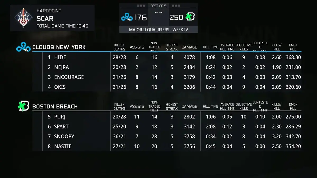 Boston Breach Executes Flawless Map 1 Takedown in COD League