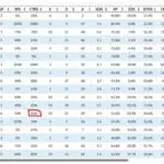 Brokenblade Gets 83% Counterpicks But Still Falls Behind in Gold and CS