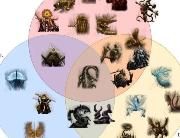Every Elden Ring Enemy Fits Into Just 3 Categories, Reddit Analysis Reveals