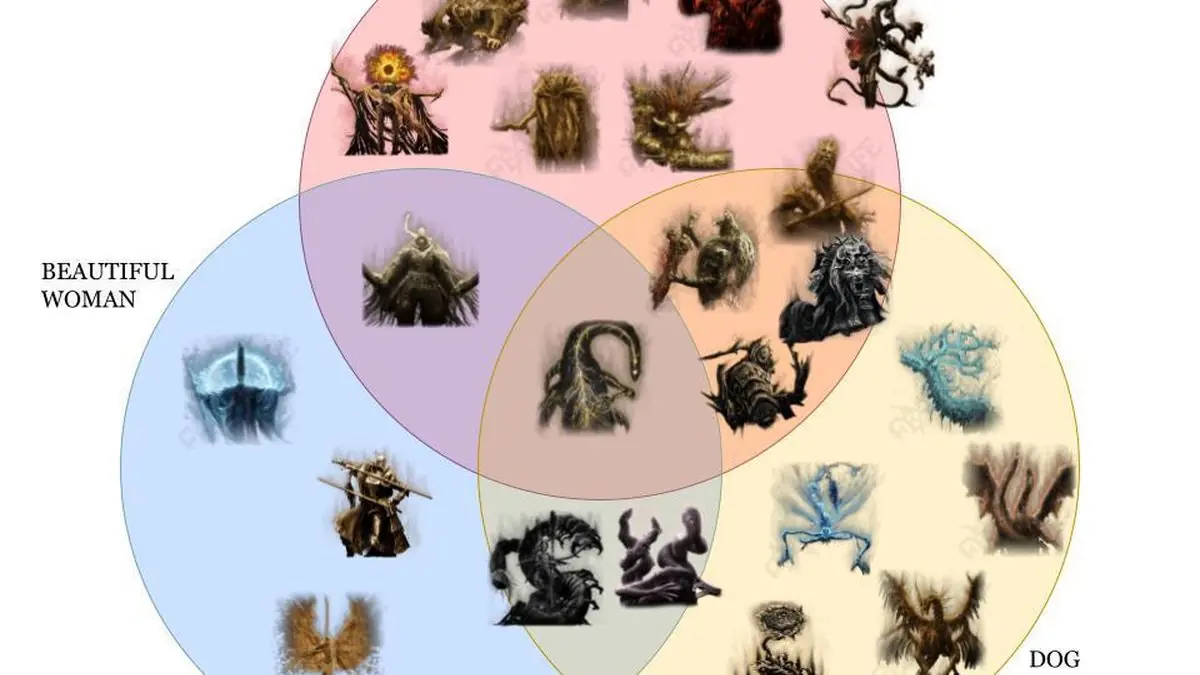 Every Elden Ring Enemy Fits Into Just 3 Categories, Reddit Analysis Reveals