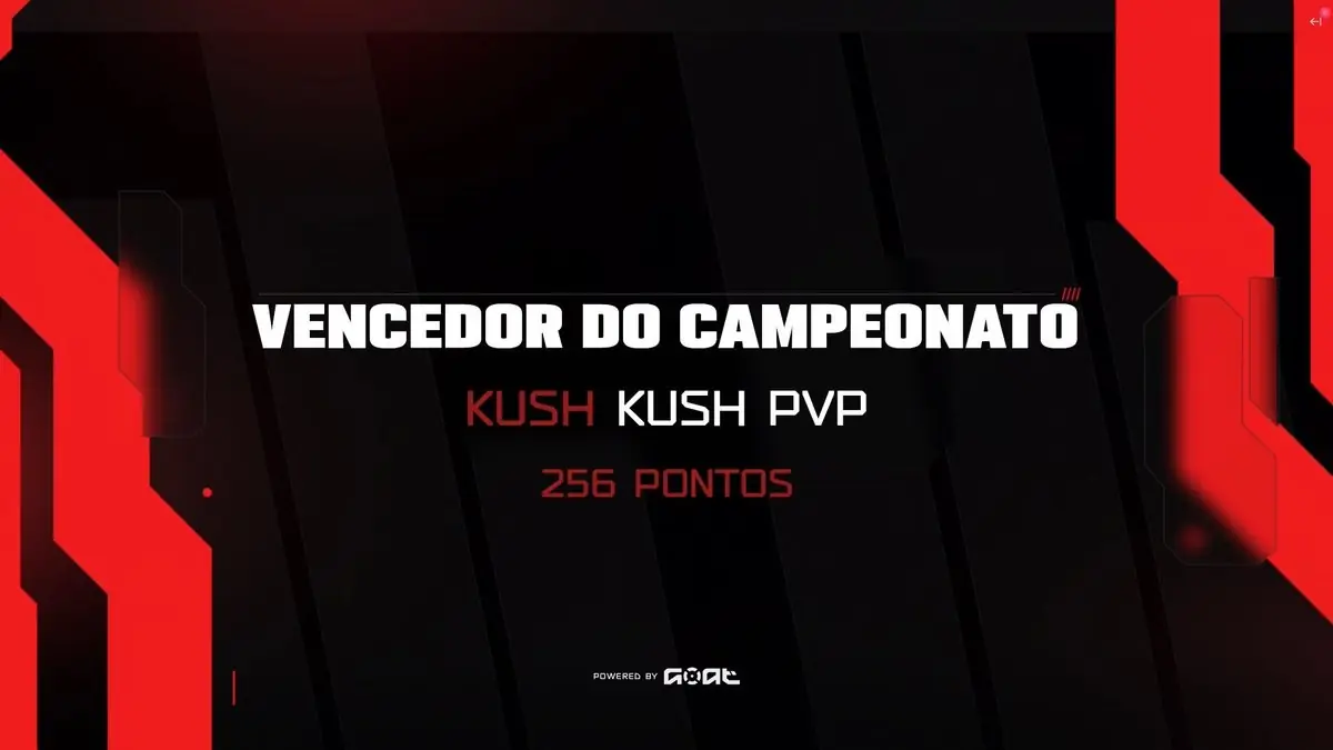 FPS Pro Facaofps Claims 17 Tournament Wins Including 2x Goat Masters Victory