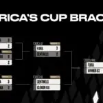 FURIA's Perfect Storm: How Tatu Led a Masterclass 3-0 Sweep to Americas Cup Finals