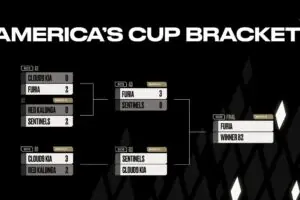 FURIA's Perfect Storm: How Tatu Led a Masterclass 3-0 Sweep to Americas Cup Finals