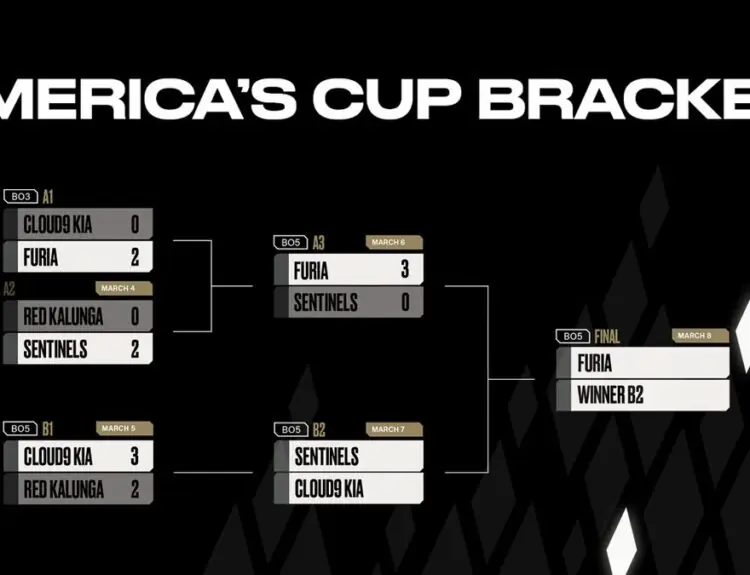 FURIA's Perfect Storm: How Tatu Led a Masterclass 3-0 Sweep to Americas Cup Finals