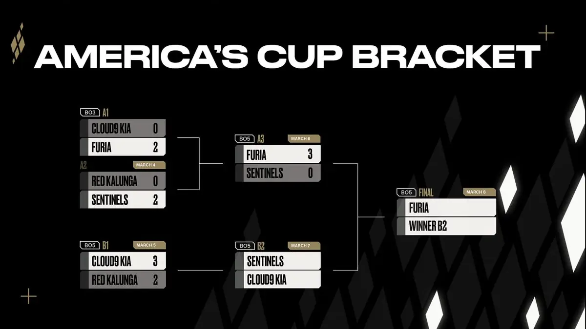 FURIA's Perfect Storm: How Tatu Led a Masterclass 3-0 Sweep to Americas Cup Finals