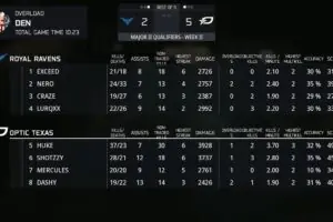 HUKE Locks Into COD League Roster for 2026 Season