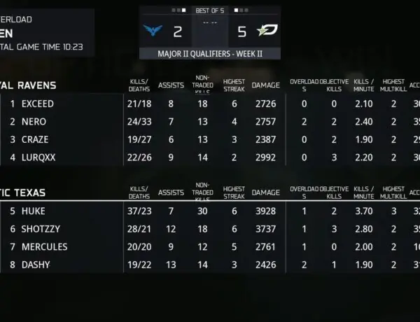 HUKE Locks Into COD League Roster for 2026 Season