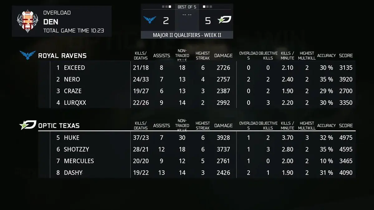 HUKE Locks Into COD League Roster for 2026 Season