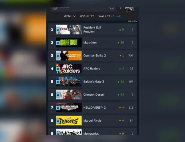 Marathon Climbs to #2 in Sales as Bungie Eyes Gaming Redemption