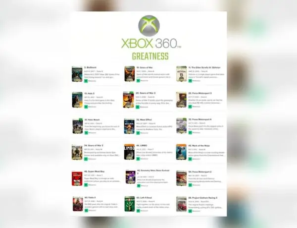 Xbox Fans Yearn for 360 Era Glory Amid Game Pass Growing Pains