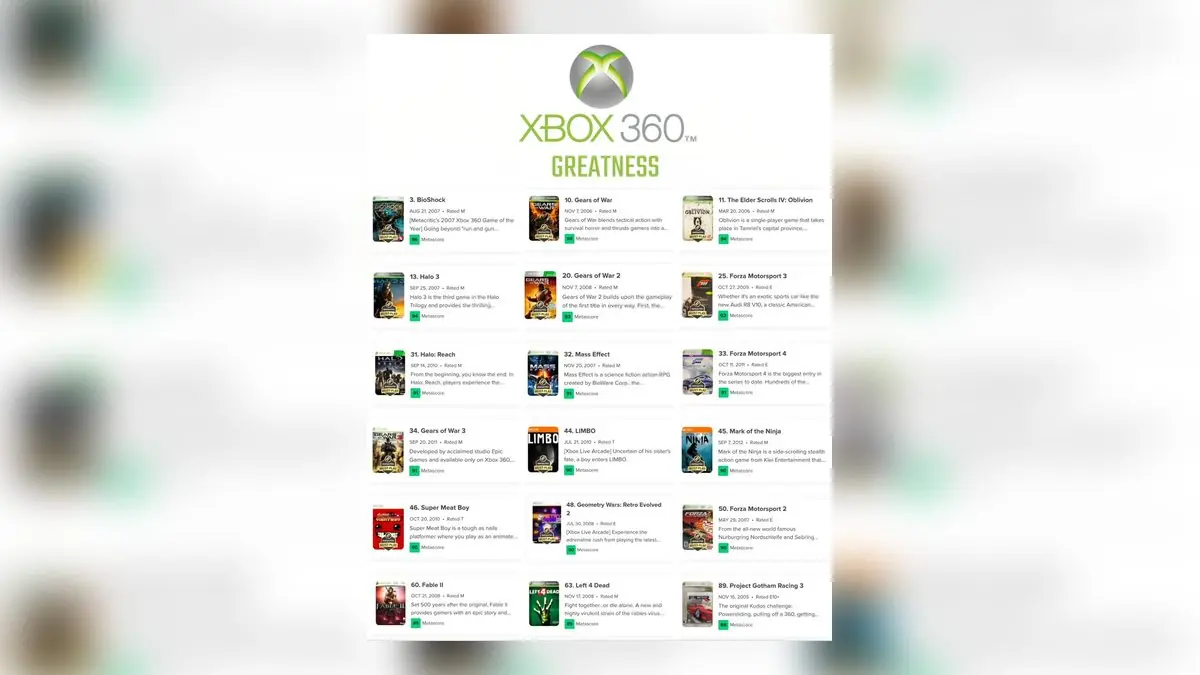 Xbox Fans Yearn for 360 Era Glory Amid Game Pass Growing Pains