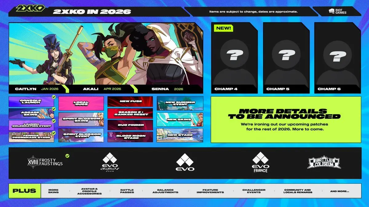 2XKO Doubles Down: 6 Champions, New Fuse Mechanic This Year