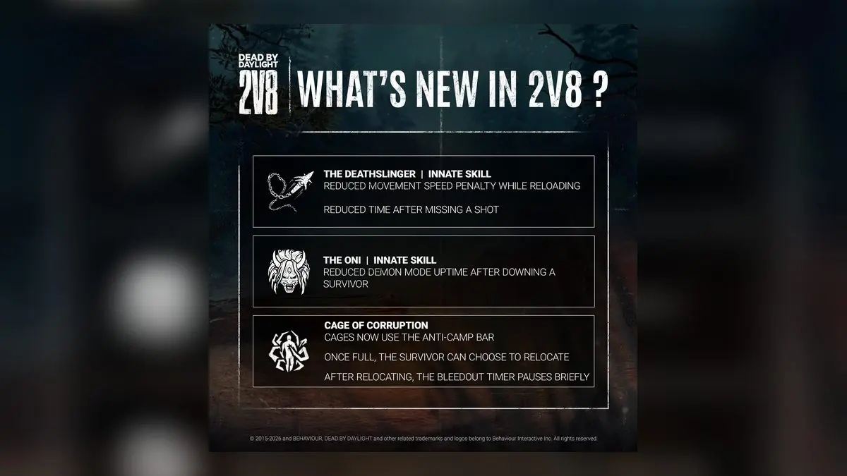 Dead by Daylight's 2v8 Mode Gets Fresh Blood With New Maps and Tweaks