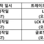 Diable Trade Deadline Looms as LCK Teams Rush April 30 Cutoff