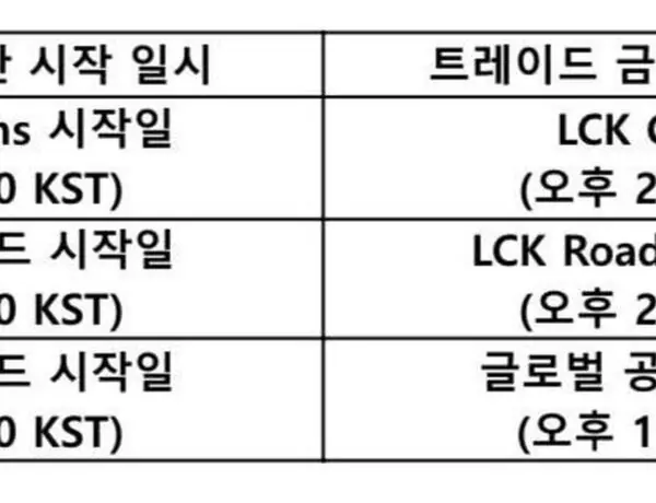 Diable Trade Deadline Looms as LCK Teams Rush April 30 Cutoff