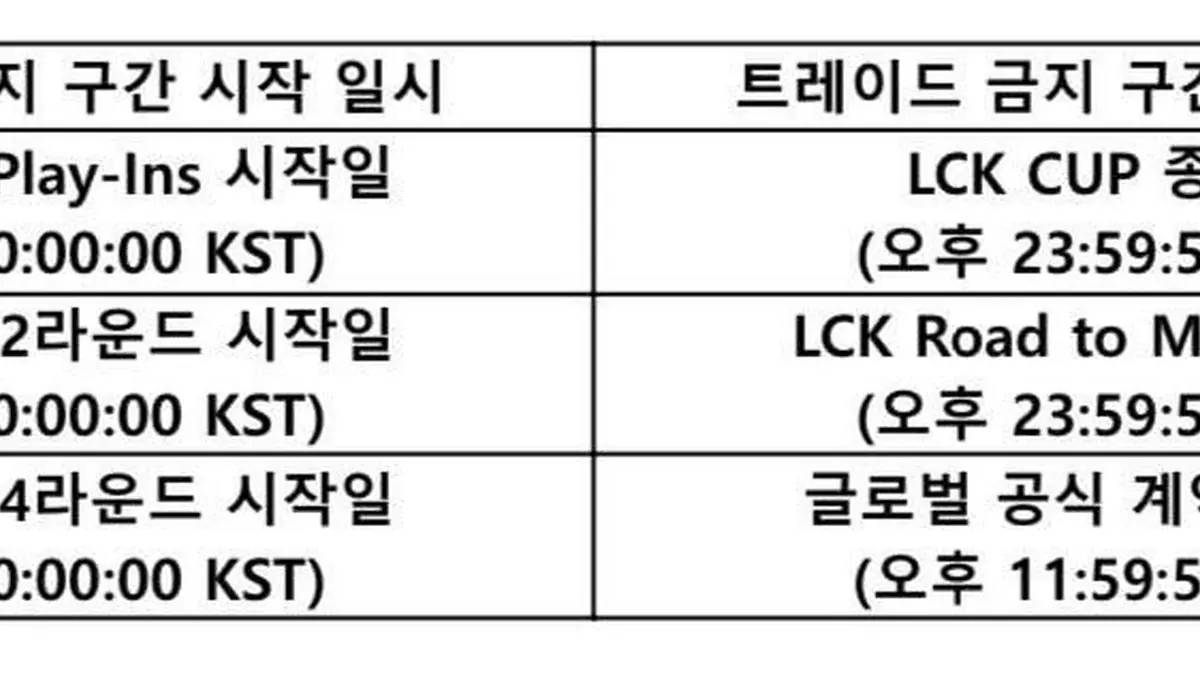 Diable Trade Deadline Looms as LCK Teams Rush April 30 Cutoff