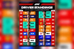F1 Drops Season Stats Comparison That Has Racing Fans Going Wild