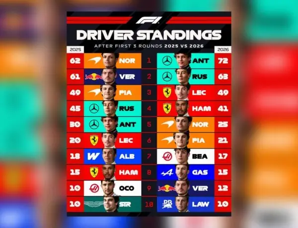 F1 Drops Season Stats Comparison That Has Racing Fans Going Wild