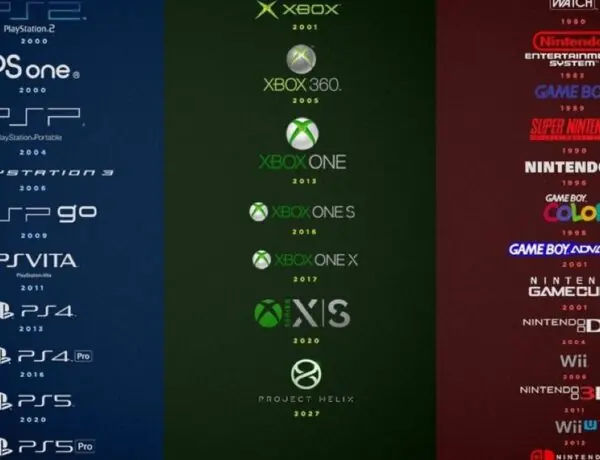 Gaming Nostalgia Thread Sparks Heated Console Generation Debate