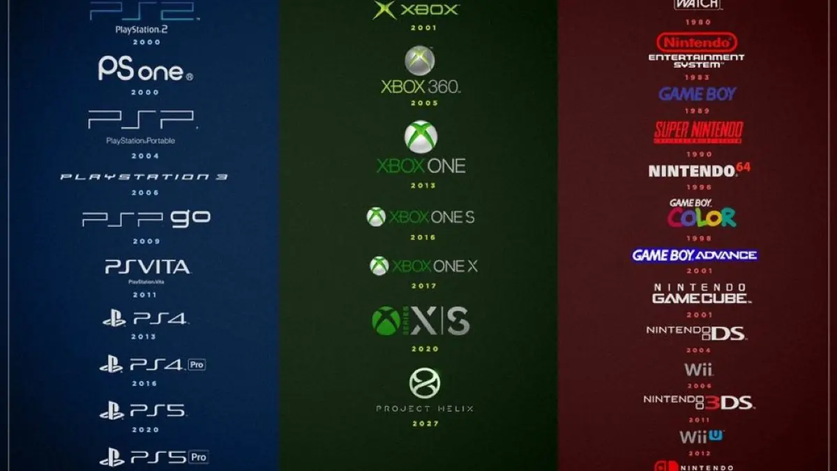 Gaming Nostalgia Thread Sparks Heated Console Generation Debate