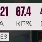 Gen.G Crushes JD Gaming in Under 30 Minutes Per Game at First Stand