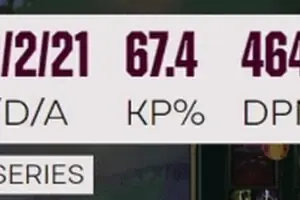 Gen.G Crushes JD Gaming in Under 30 Minutes Per Game at First Stand