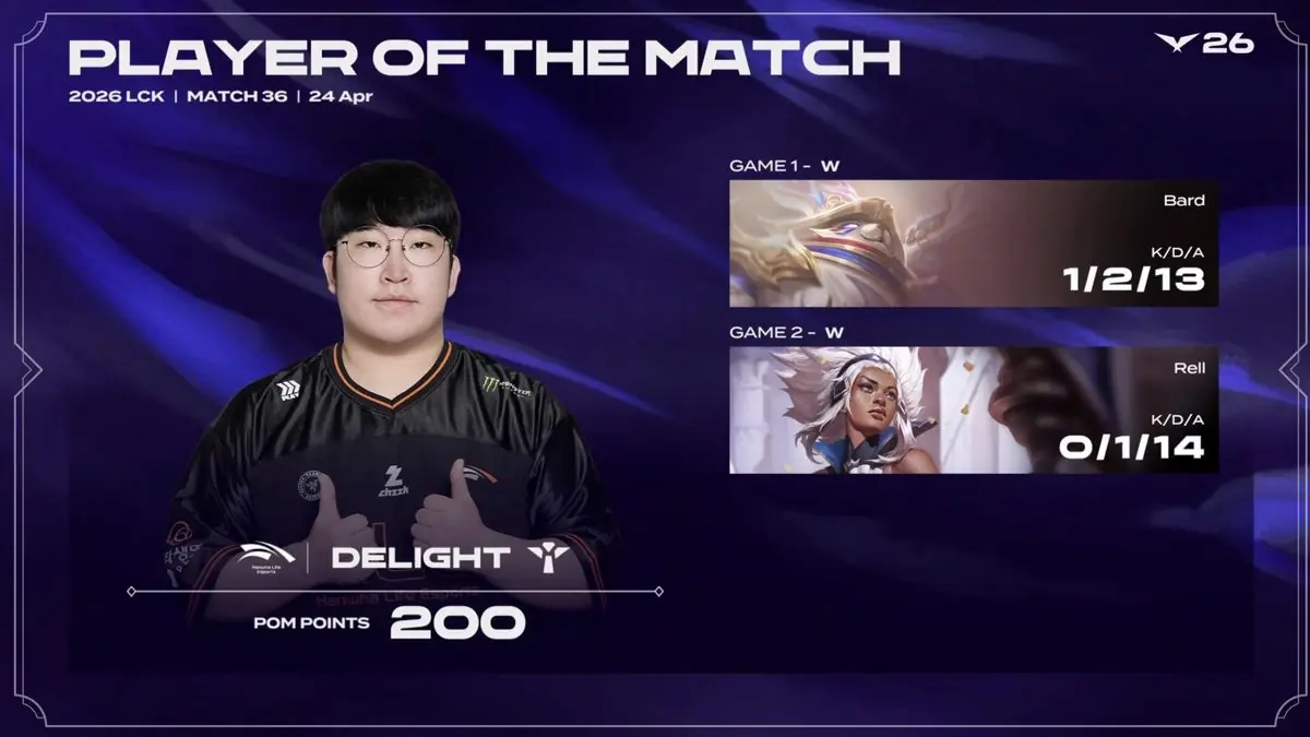 HLE Dominates DRX 2-0 in LCK Week 4 Showdown