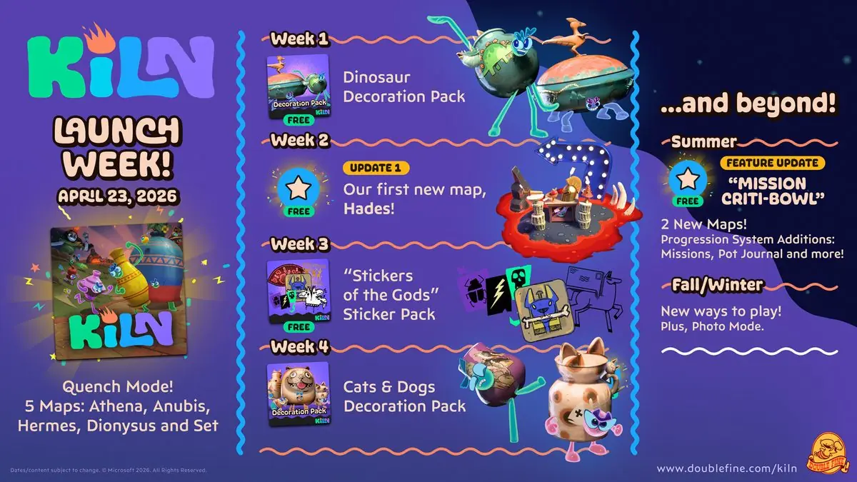 Kiln Pottery Party Brawler Launches on Steam With Spring Roadmap