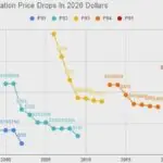 PlayStation Price Reality Check Goes Viral as Gaming Community Debates Console Value