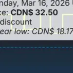 Steam Game Caught Using Fake Discount Tactics to Fool Shoppers