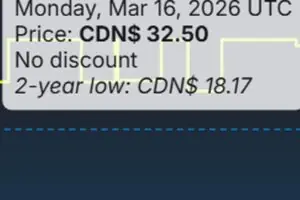 Steam Game Caught Using Fake Discount Tactics to Fool Shoppers