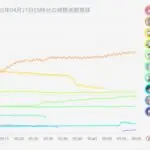 Takanashi Kiara Tops VTuber Rankings with Tomodachi Life 2 Stream