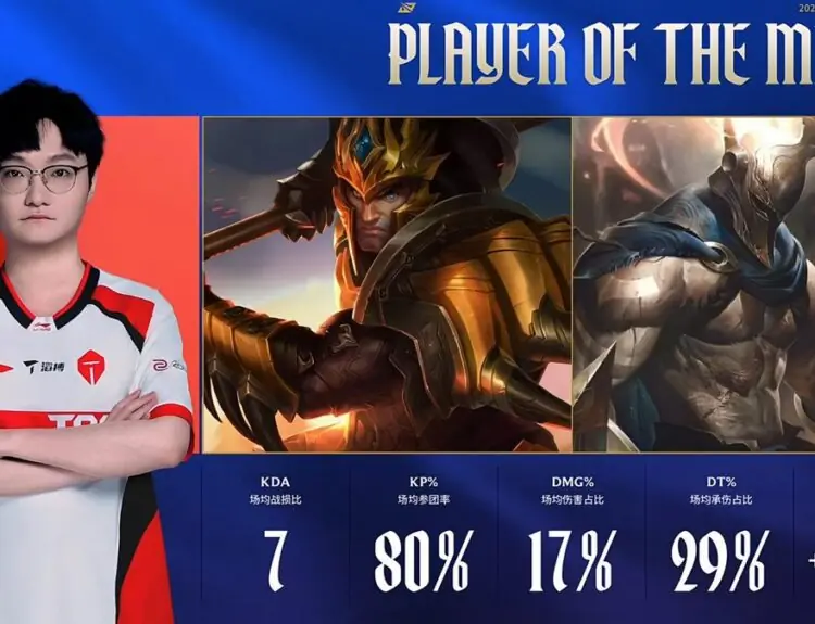 Tian Leads Top Esports to Dominant 2-0 Sweep Over Bilibili Gaming